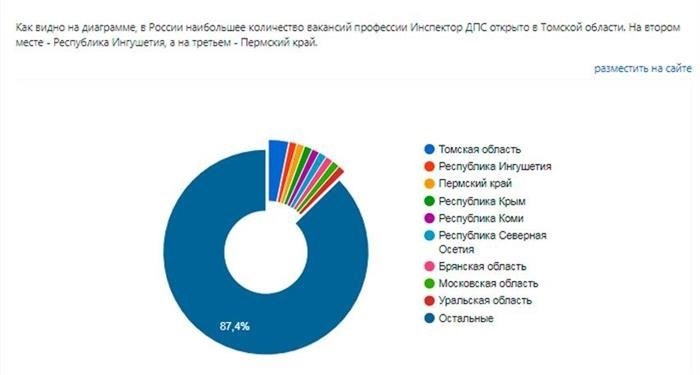 Начальник транспортной службы