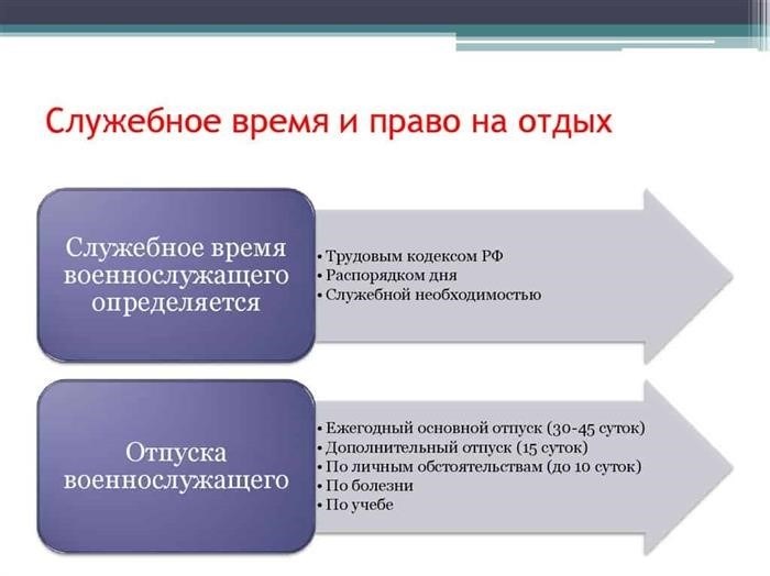 Обязательная проверка на полиграфе