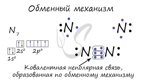 Как определить тип связи?