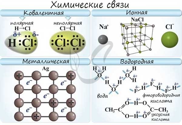 Какой тип химической связи в алмазе?