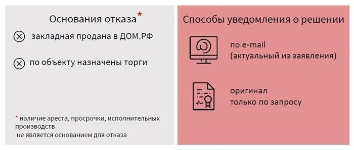 Как составить договор купли-продажи с обременением (залогом недвижимости)