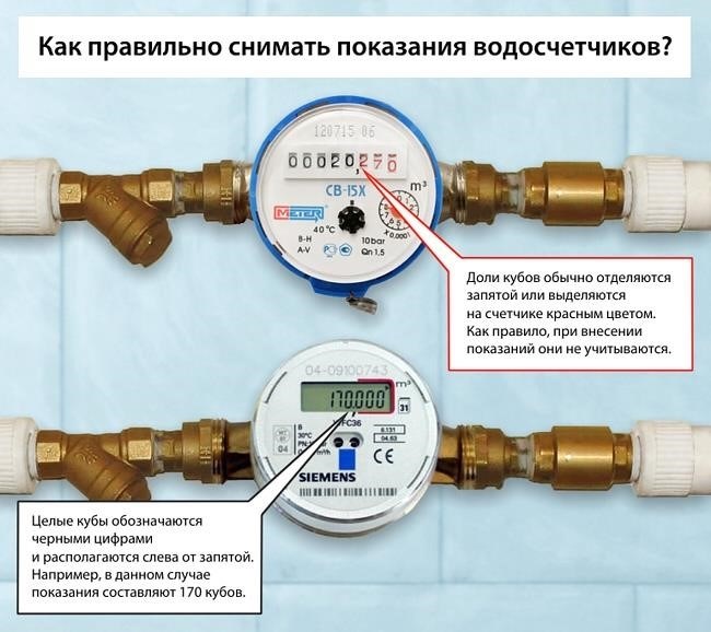 Какие цифры передавать за свет Энергомера