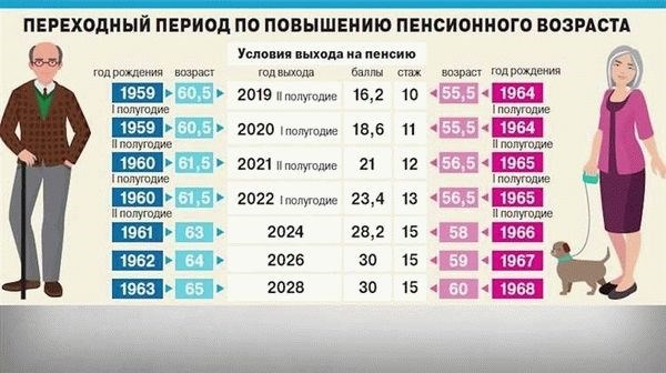 Пенсии и пособия в 2023 году