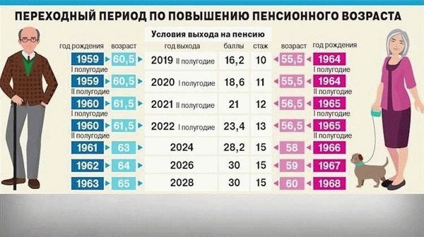 Пенсии и пособия в 2025 году