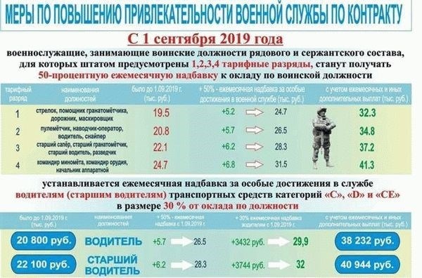 Дополнительные возможности для увольняемых в запас