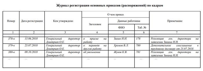 Прием на работу