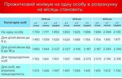 Обзор пособий в Челябинской области