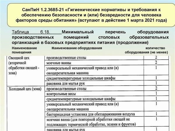 Изменения в требованиях к освещению в классах