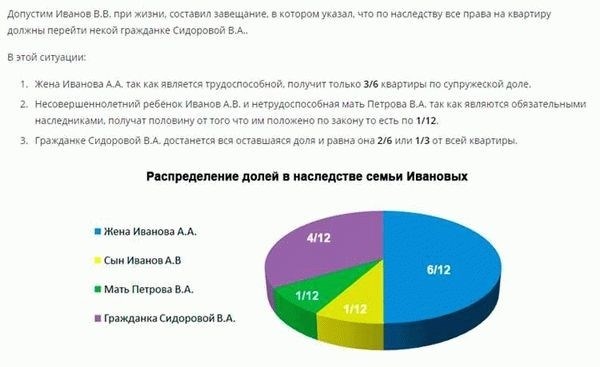 Особые категории граждан, нуждающихся в жилье