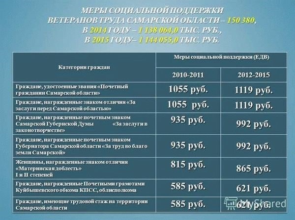 Изменения в 2025 году