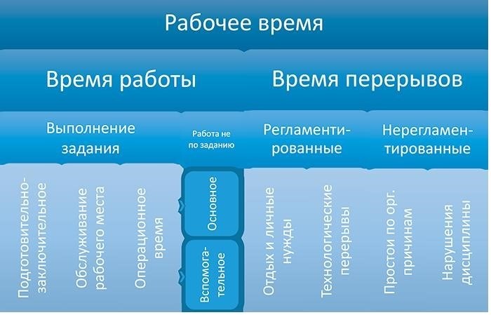 1. Определить ключевые показатели