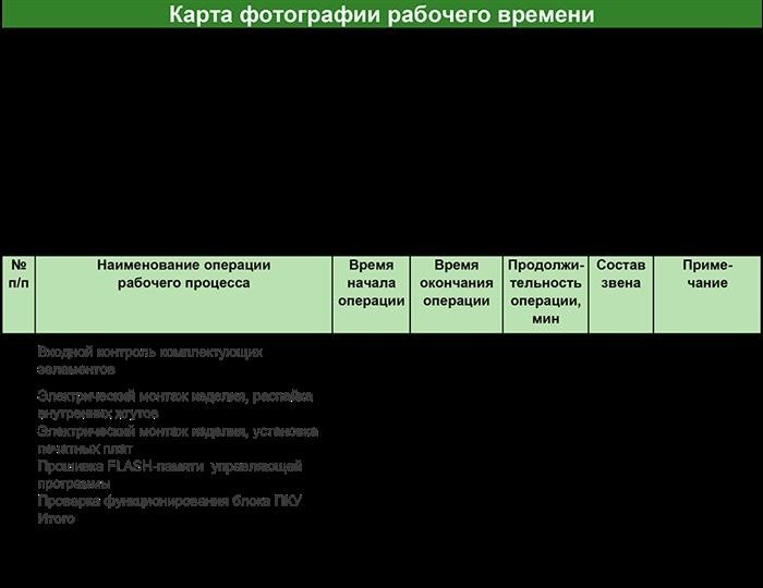 Механизм распределения заработной платы по заказам.