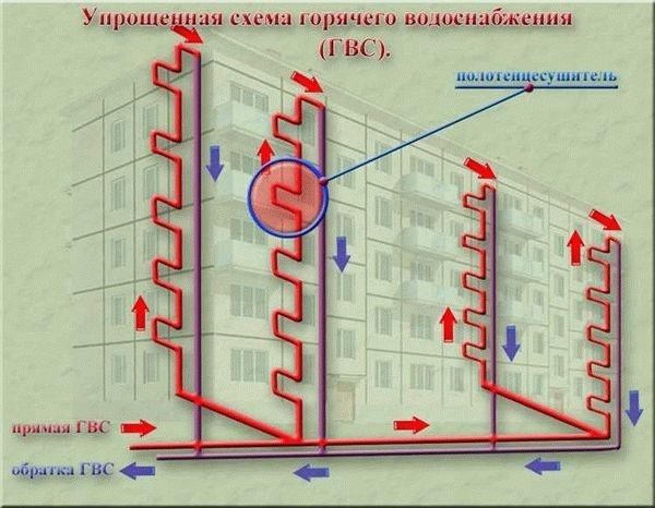 Если УК бездействует