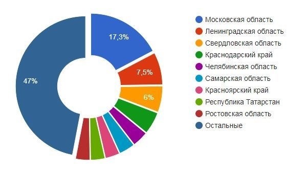 Зарплаты приставов в Европе, США и странах СНГ