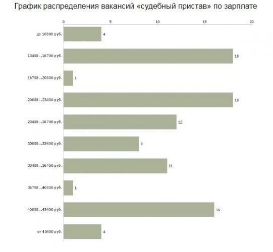 Бесплатная юридическая помощь