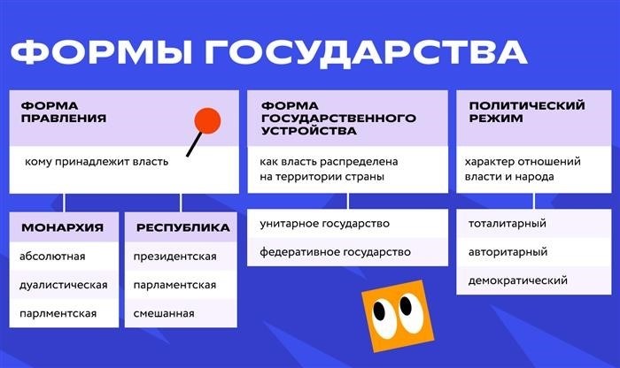 Перспективы и заявки на вступление в смешанную республику в 2025