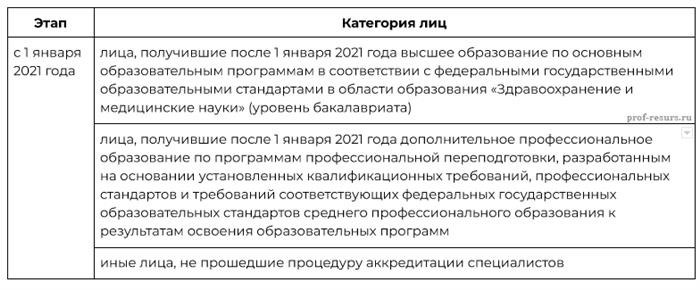 Какие специалисты относятся к лицам с немедицинским образованием?