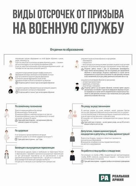 Какие документы нужны, чтобы получить отсрочку