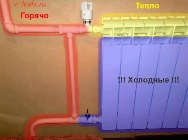 Неполадки запорной арматуры