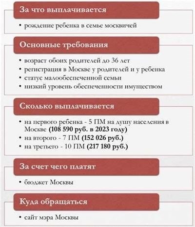 Положение о выплатах военнослужащим при рождении ребенка