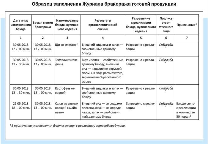 БРАКЕРАЖНЫЙ ЖУРНАЛ ПИЩЕВЫХ ПРОДУКТОВ И ПРОДОВОЛЬСТВЕННОГО СЫРЬЯ