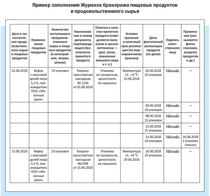 Приказ о трехступенчатом контроле по охране труда в школе