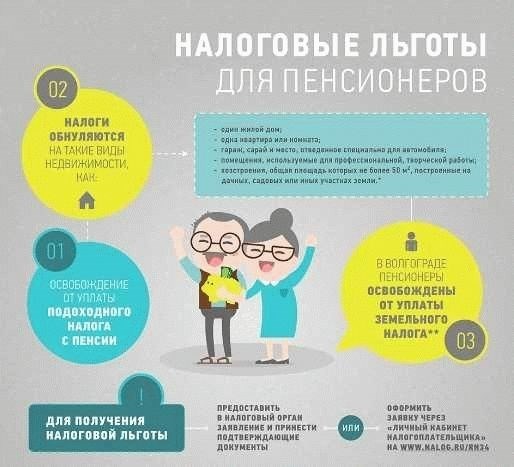 Государственная помощь и льготы сотрудникам ФСИН