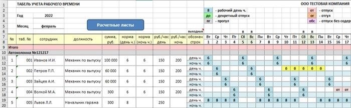 Когда следует формировать документ