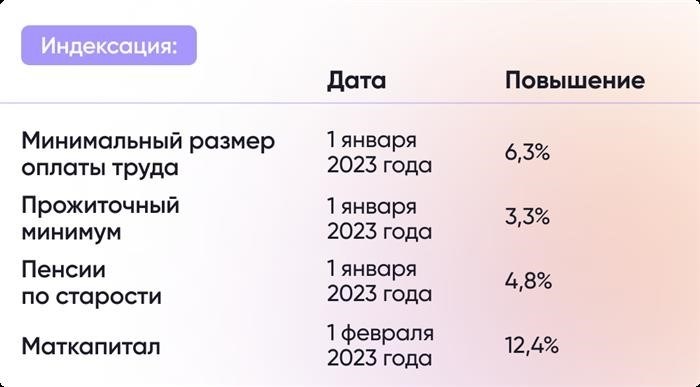 Педагогическая пенсия с 2025 года