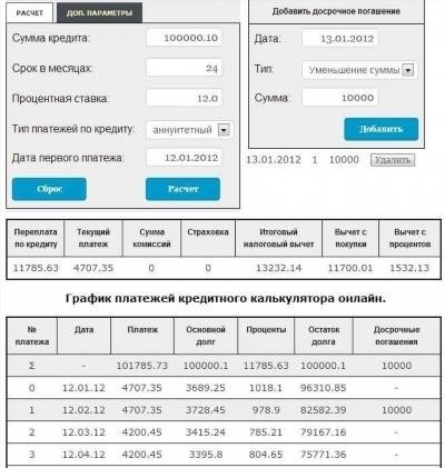 Что произойдет, если взять кредит и не пользоваться им?