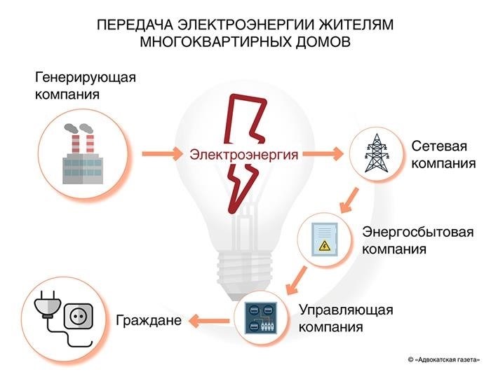 Как написать бумажную жалобу?