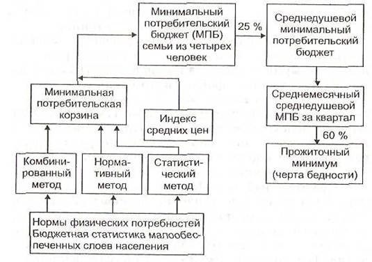 Бюджет семьи и потребительская корзина