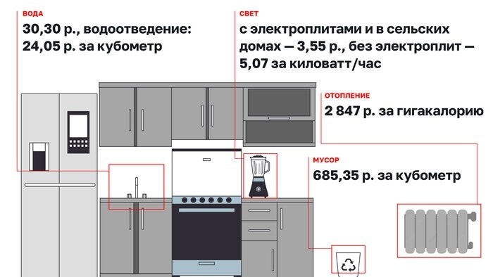 Правила расчета оплаты водопотребления без счетчиков