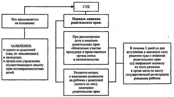 Причины заявления