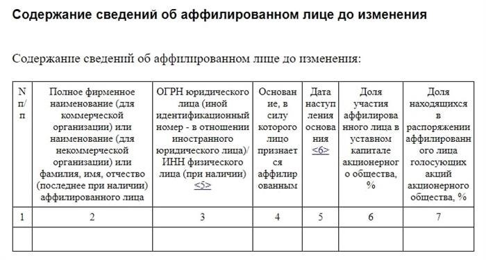 Ответственность за отсутствие списка аффилированных лиц у ООО