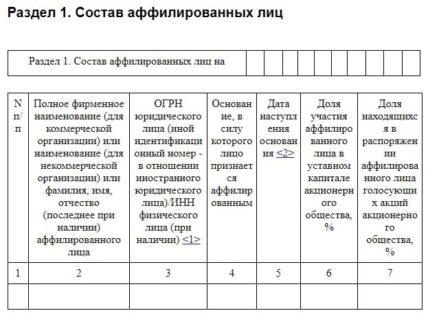 Обязанности аффилированных лиц