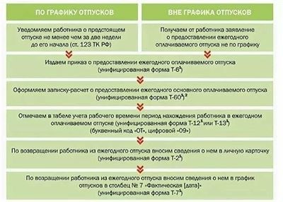 Рапорт на отпуск военнослужащего: образец года