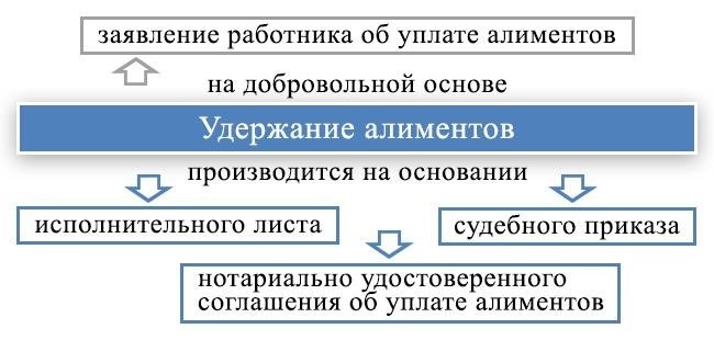 Верните оригинал и копию исполнительного листа