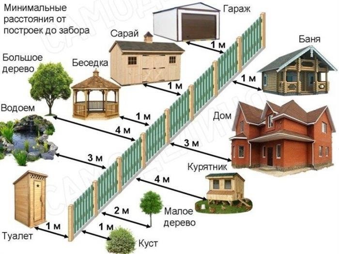 1. Письменное уведомление