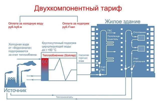 Расшифровка и определение