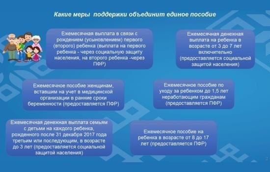 ПОСОБИЕ ДЛЯ МАЛОИМУЩИХ В БАШКИРИИ В 2025 ГОДУ