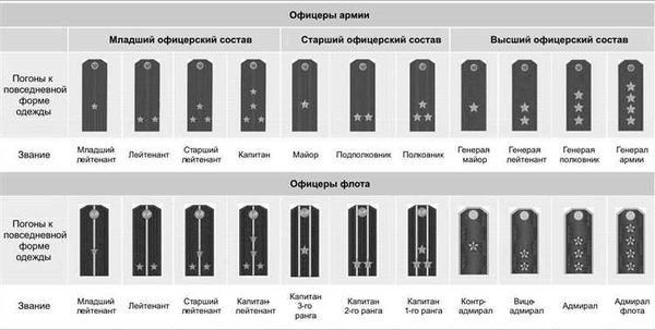 Что включает в себя понятие смешанного стажа?