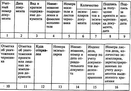 1. Определение структуры журнала