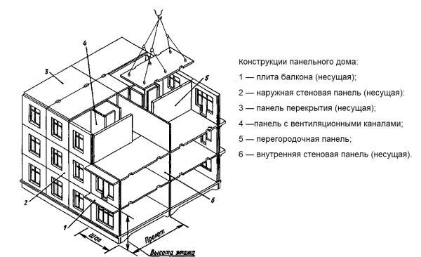 Как не допустить ошибок