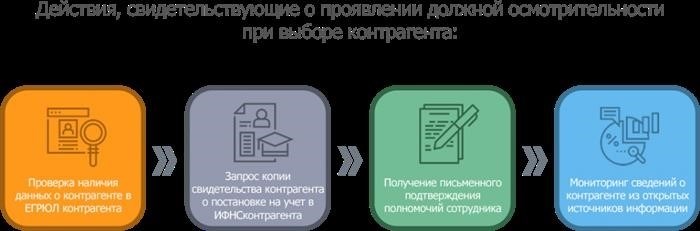 Откуда СБИС Все о компаниях берет информацию: