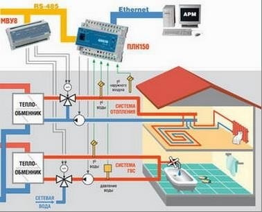 Автоматическое управление и регулирование