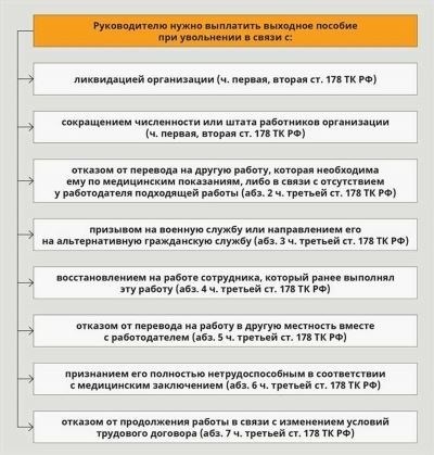 База для расчета среднего заработка