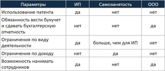 Ошибки в употреблении