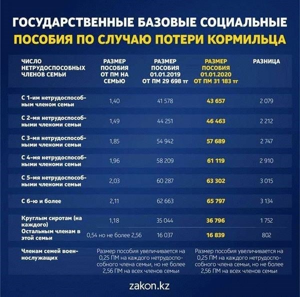 Что такое смешанная пенсия?