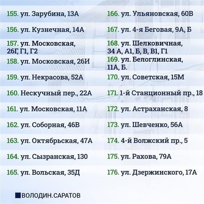 В Саратове определены дома, которые будут снесены в ближайшие 3 года